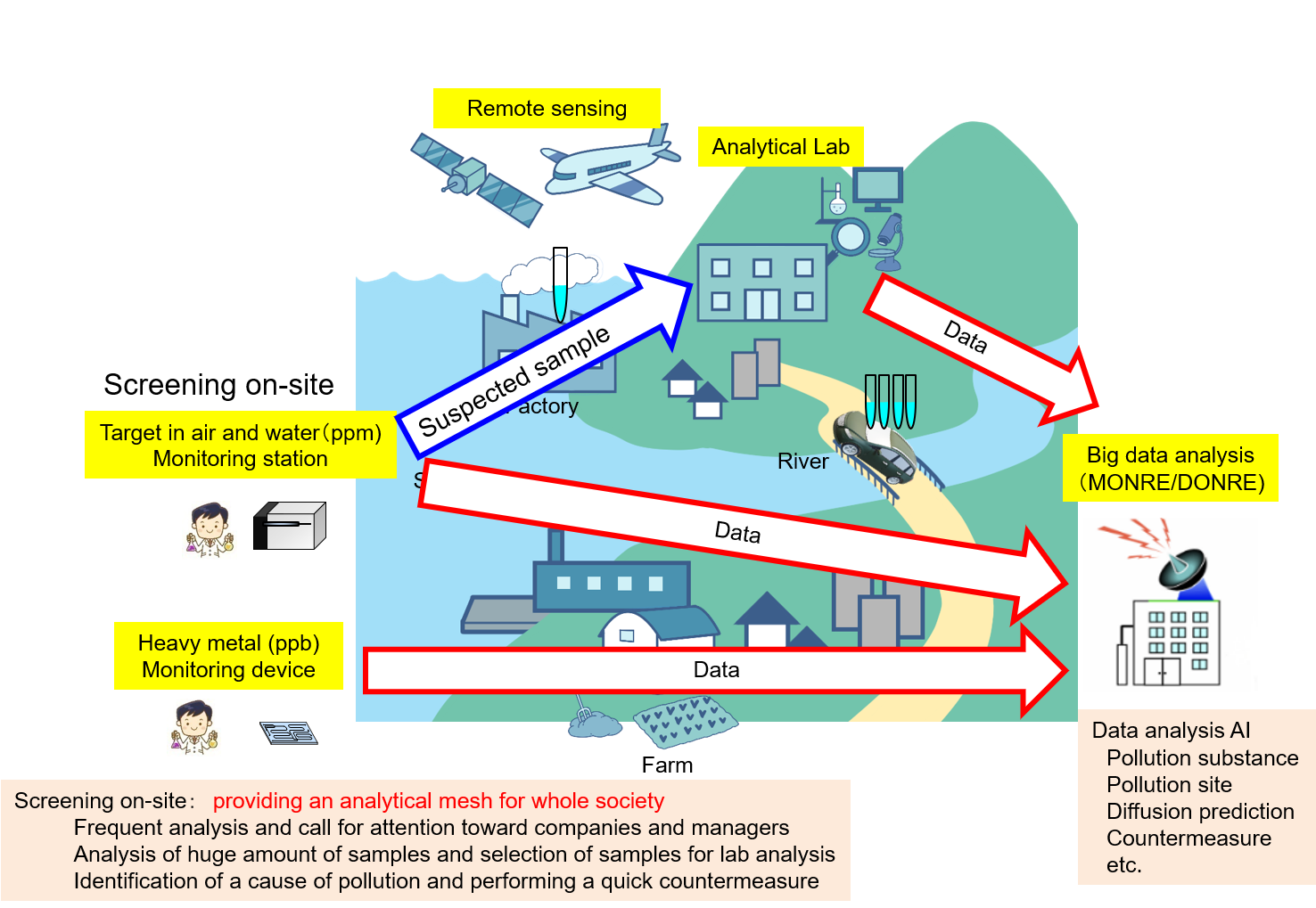 SATREPS project 2023-2029 – Micro and Nano Fluidics